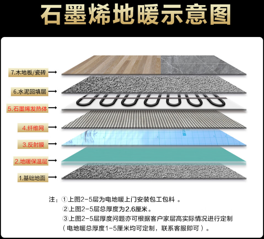 泸定县 石墨烯电地暖公司哪家好？施工质量核心标准